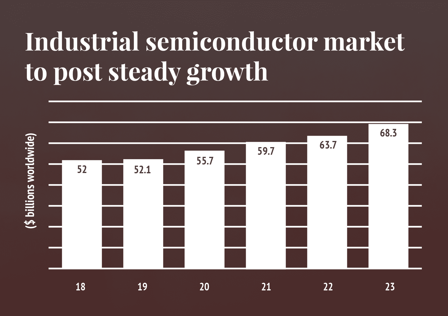 Semiconductor industry will recover in 2020 | Distribution ...
